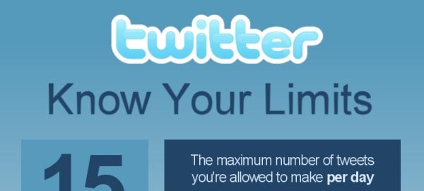 Twitter වල තියන limits මොනවද? – Infographic