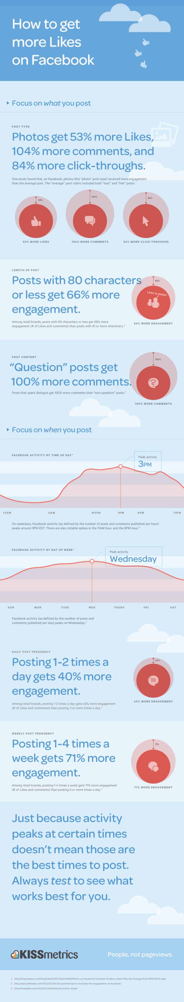 increase facebook like
