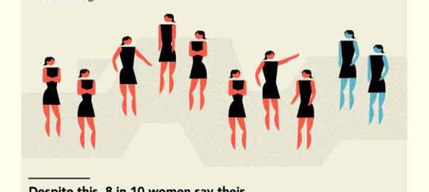 වැඩියෙන් social media පාවිච්චි කරන්නේ කව්ද? Men VS Women – Infographic