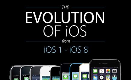 ios