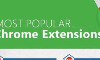 ජනප්‍රියම Google Chrome Extensions 18 | Infographic