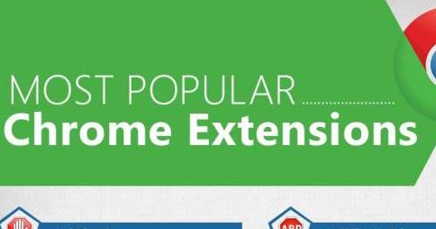 ජනප්‍රියම Google Chrome Extensions 18 | Infographic