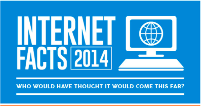 Internet Facts