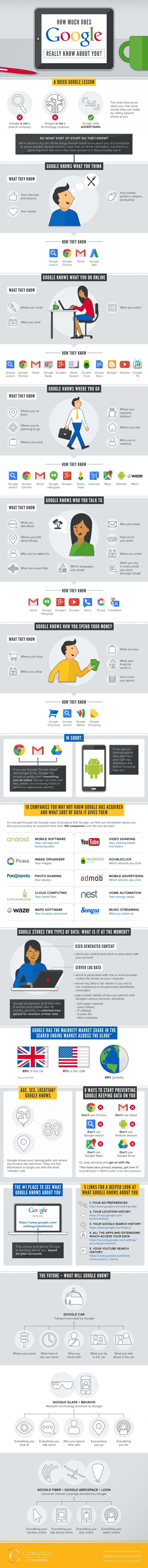 Google Know (2) (1)